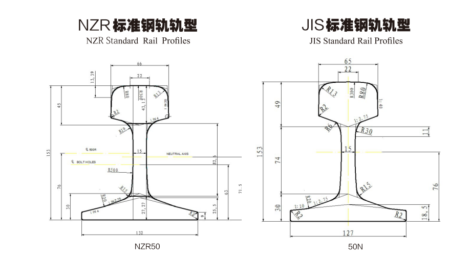 NZR (JIS) Profles Standard Rail