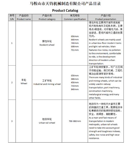قائمة المنتجات