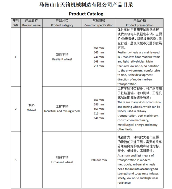 قائمة المنتجات