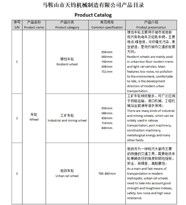 قائمة المنتجات