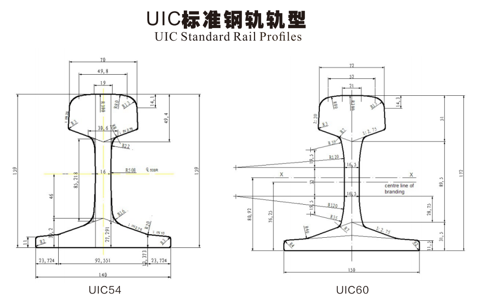 UIC القياسية من السكك الحديدية