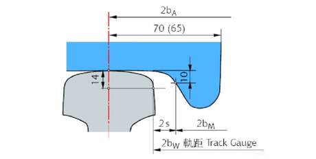 Inside distance of wheelset.jpg