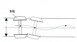 عجلة القطار 